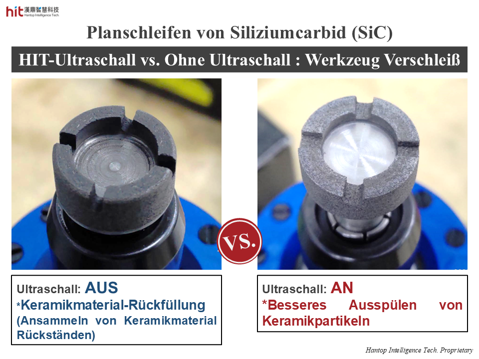 Mit HIT-Ultraschall wird die Abfuhr von Keramikpartikeln verbessert, was den Werkzeugverschleiß stark reduziert
